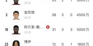 国米拜仁德甲6分领跑不稳+将迎欧冠大战+后防主力伤遍